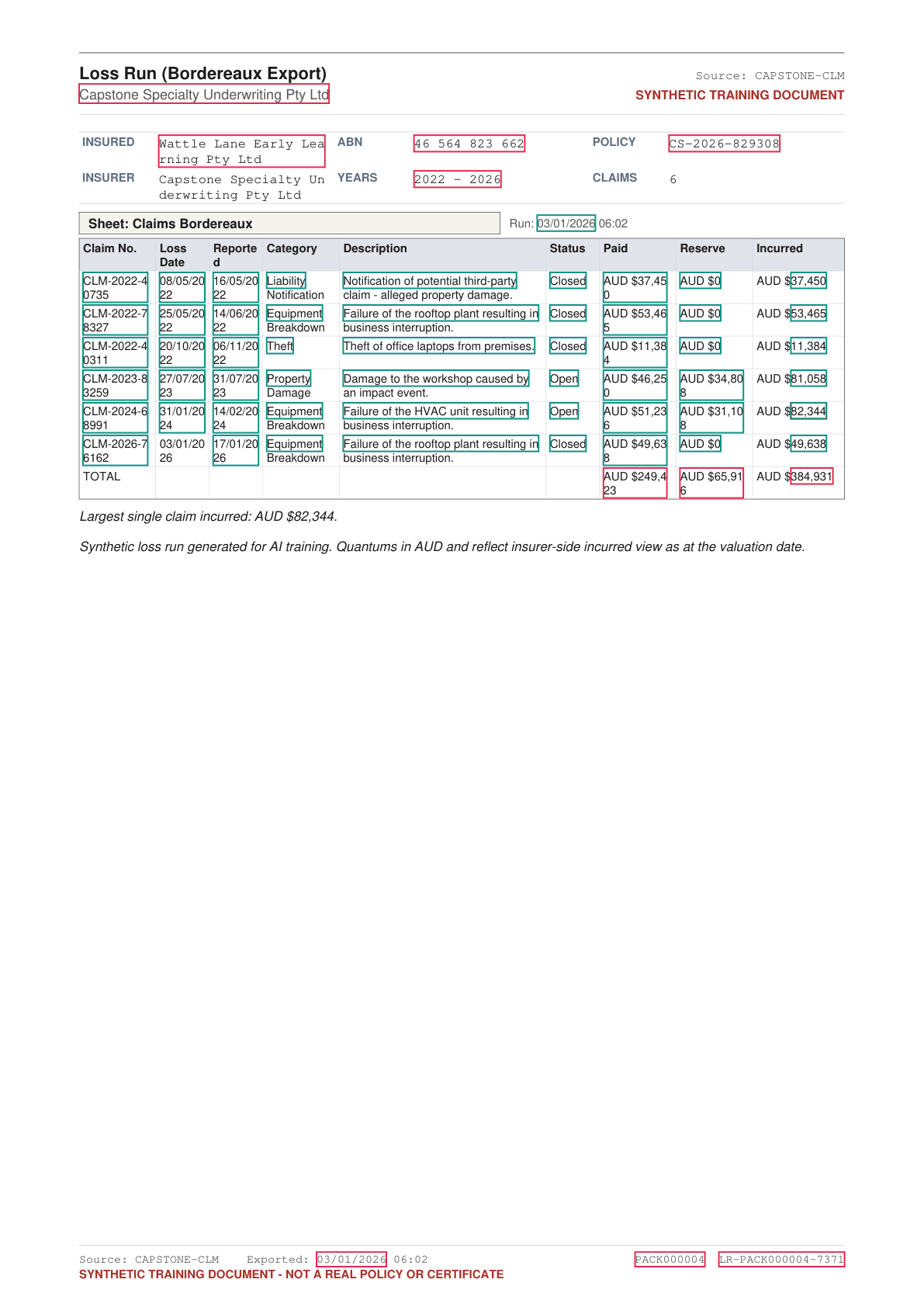 The same loss run report with every labelled field outlined. Red outlines mark document-level scalars. Teal outlines mark per-row entries from claim_rows_json. Each of the four claim rows has its own eight sub-key bboxes.