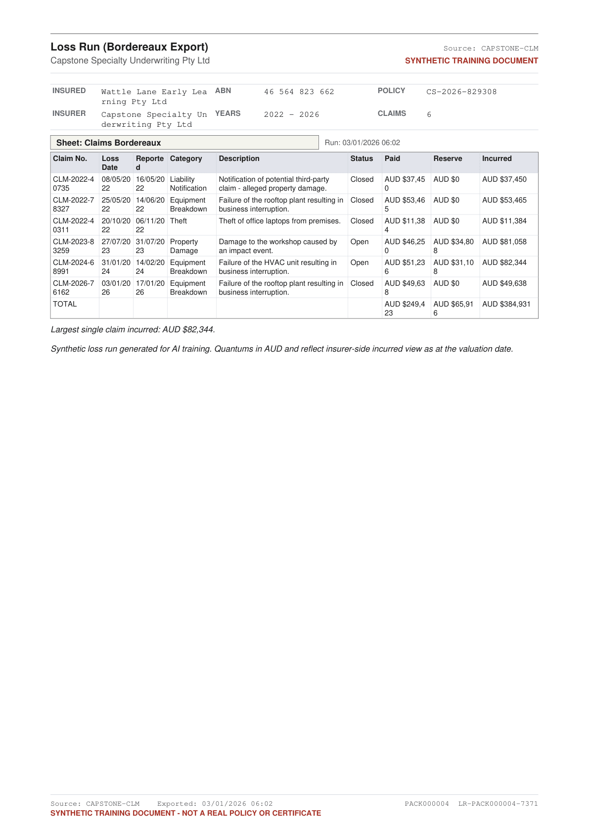 Clean synthetic loss run report PDF showing the insured business, ABN, policy number, period dates, displayed totals, and four claim rows with category, description, status, paid, reserve and incurred columns. Visible synthetic disclaimer in the header and footer.