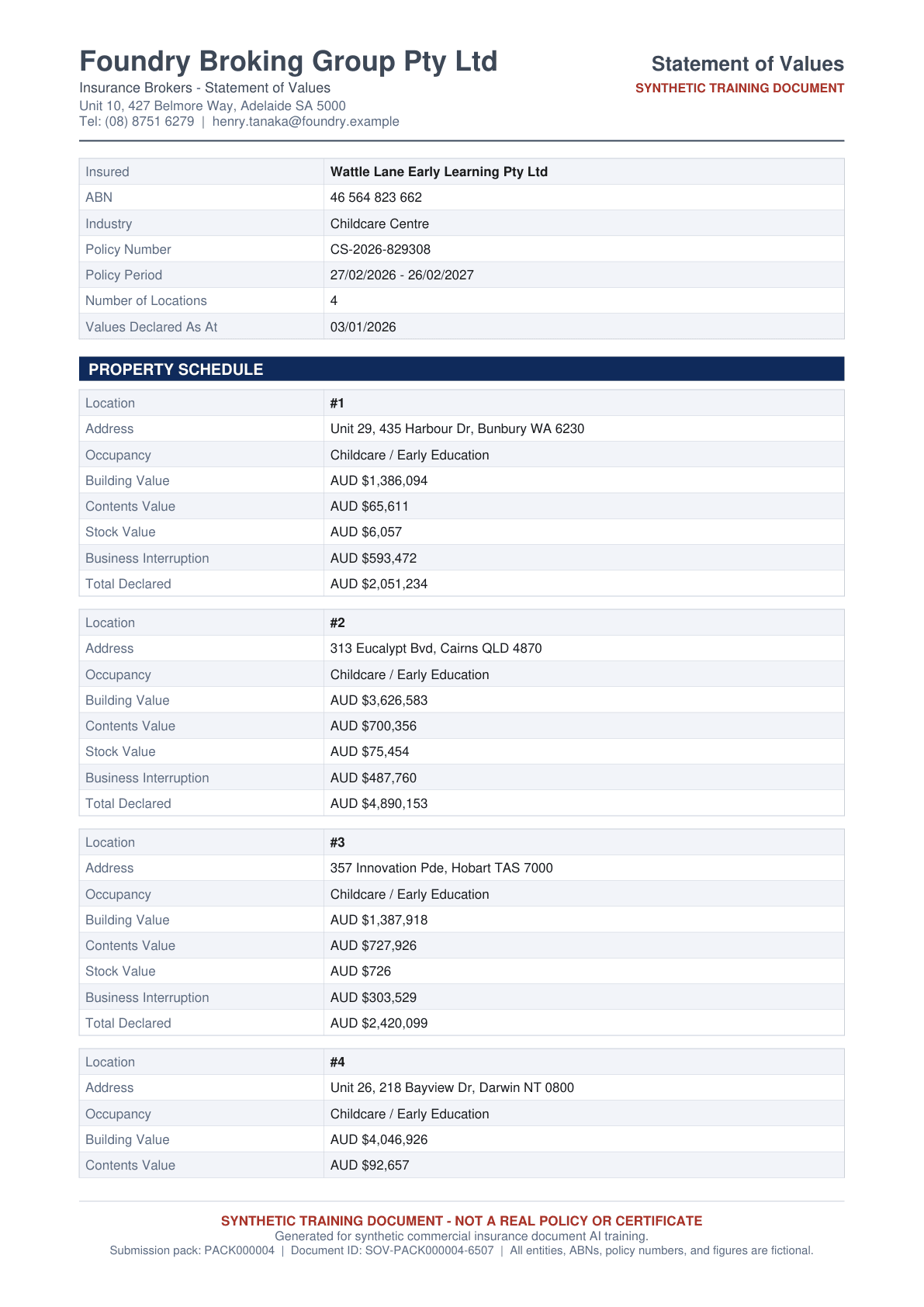 Clean synthetic statement of values PDF showing the insured business and four location rows with address, occupancy, building value, contents value, stock value, BI value and declared total per site.
