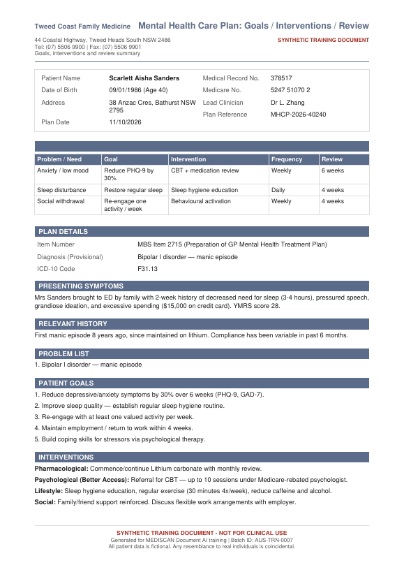 Synthetic mental health care plan specimen